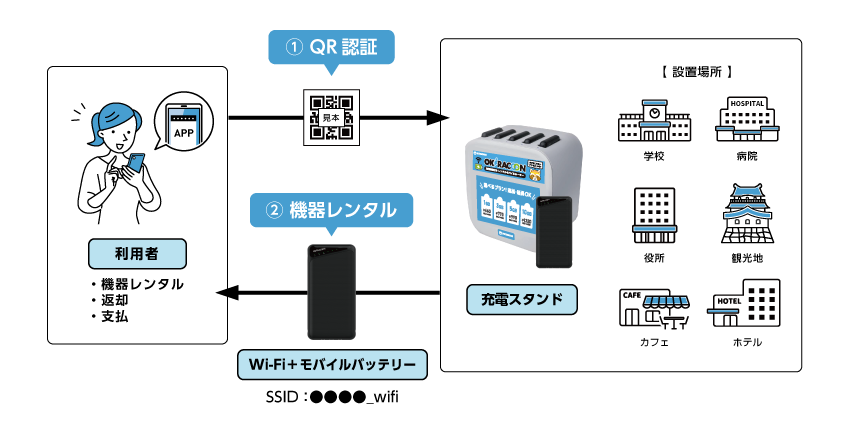 利用イメージ